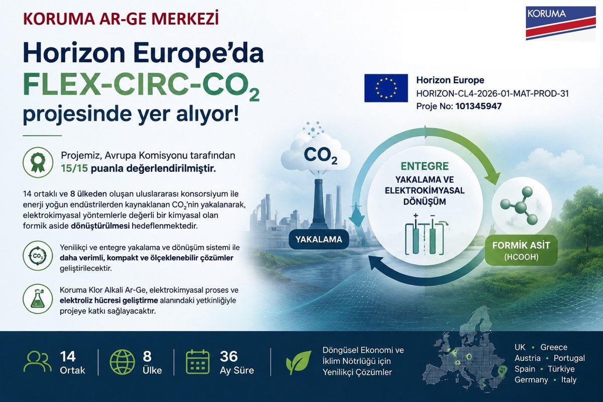 Koruma FLEX-CIRC-CO₂ konsorsiyumuna katıldı