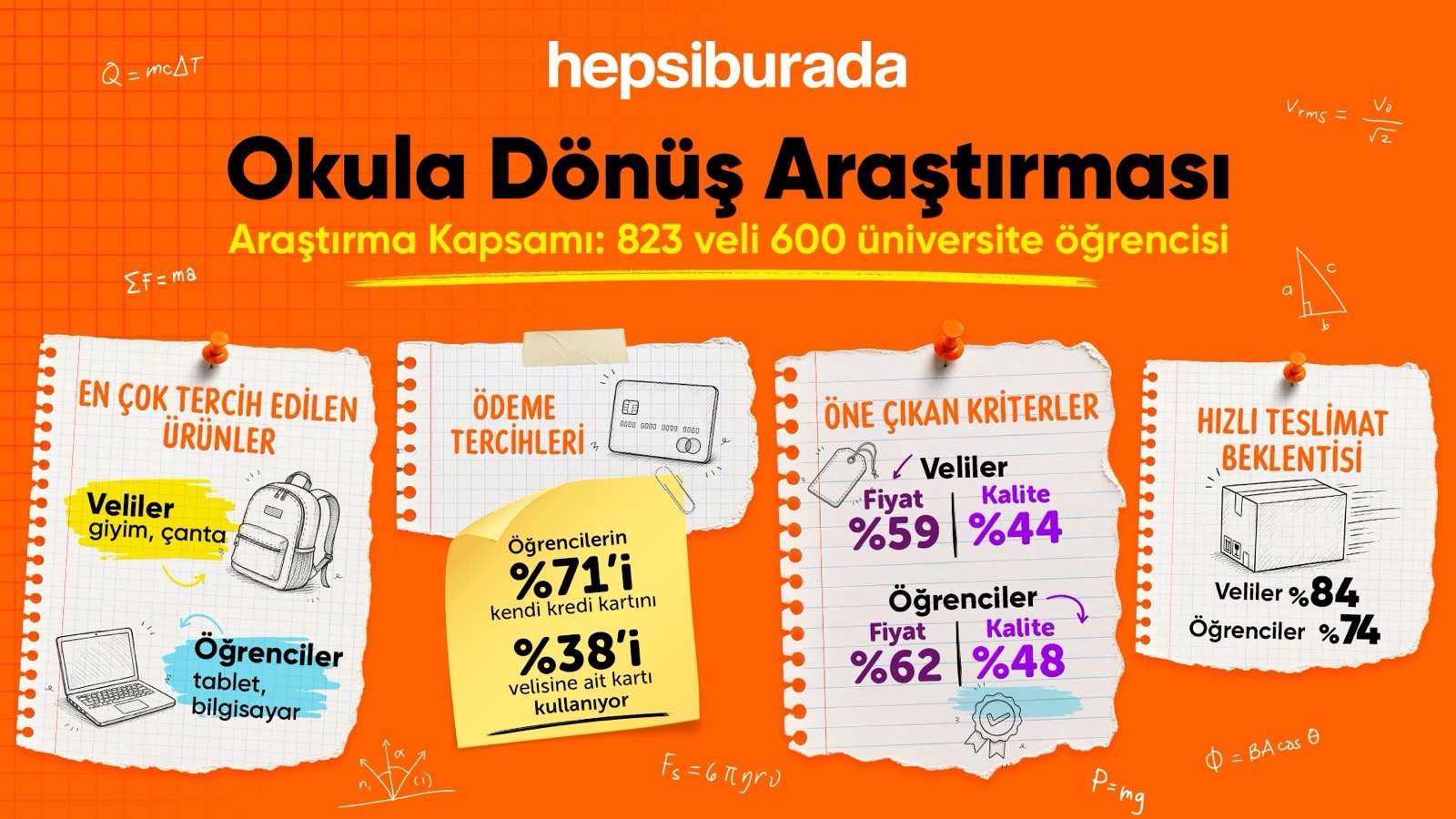 Okula dönüşte veli ve öğrencilerin alışveriş öncelikleri ayrıştı