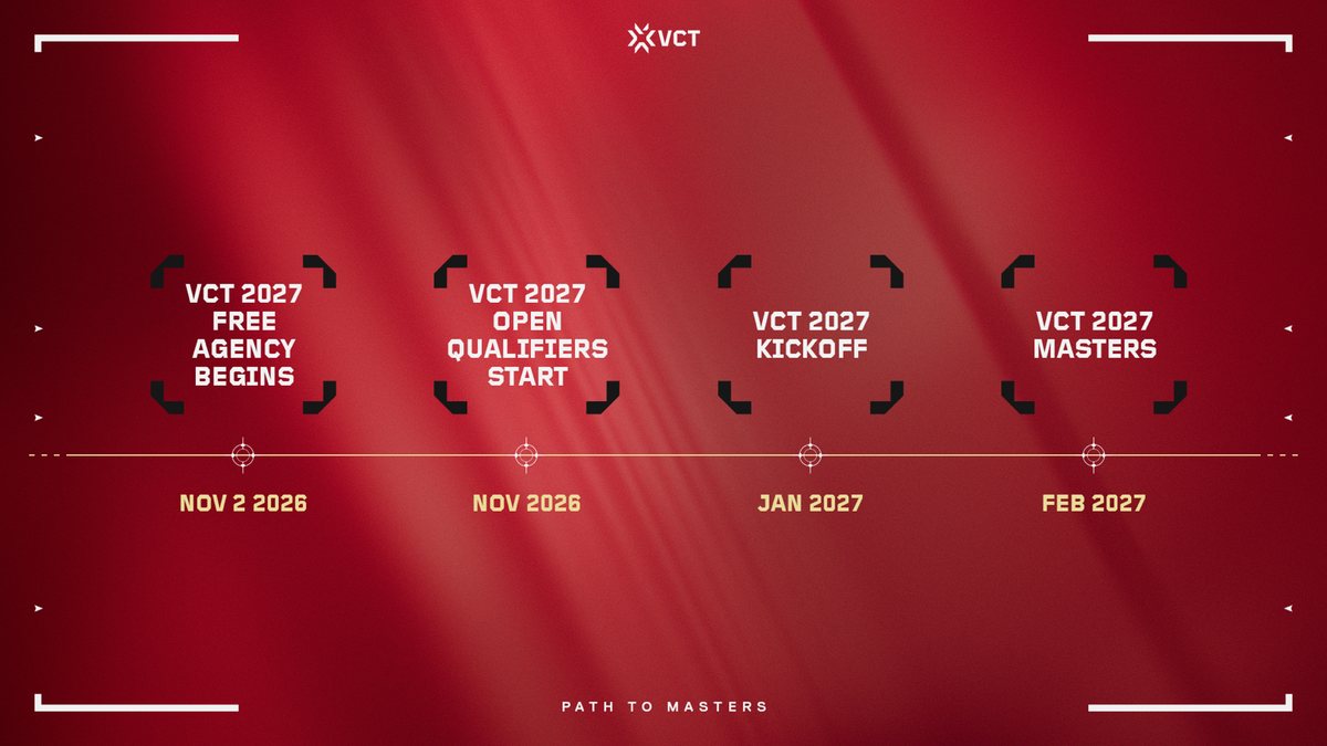 VCT açık elemeleri için yeni rekabet yapısı açıklandı