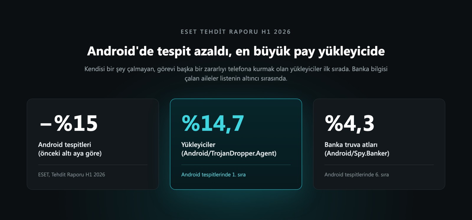 ESET uyardı: Sahte IPTV güncellemesi Android’de banka parolası çalıyor