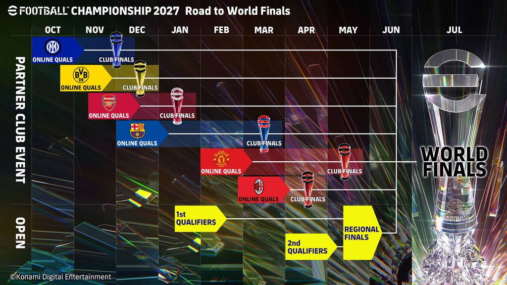 Konami eFootball Championship 2027 ödül havuzunu 300.000 dolara çıkardı