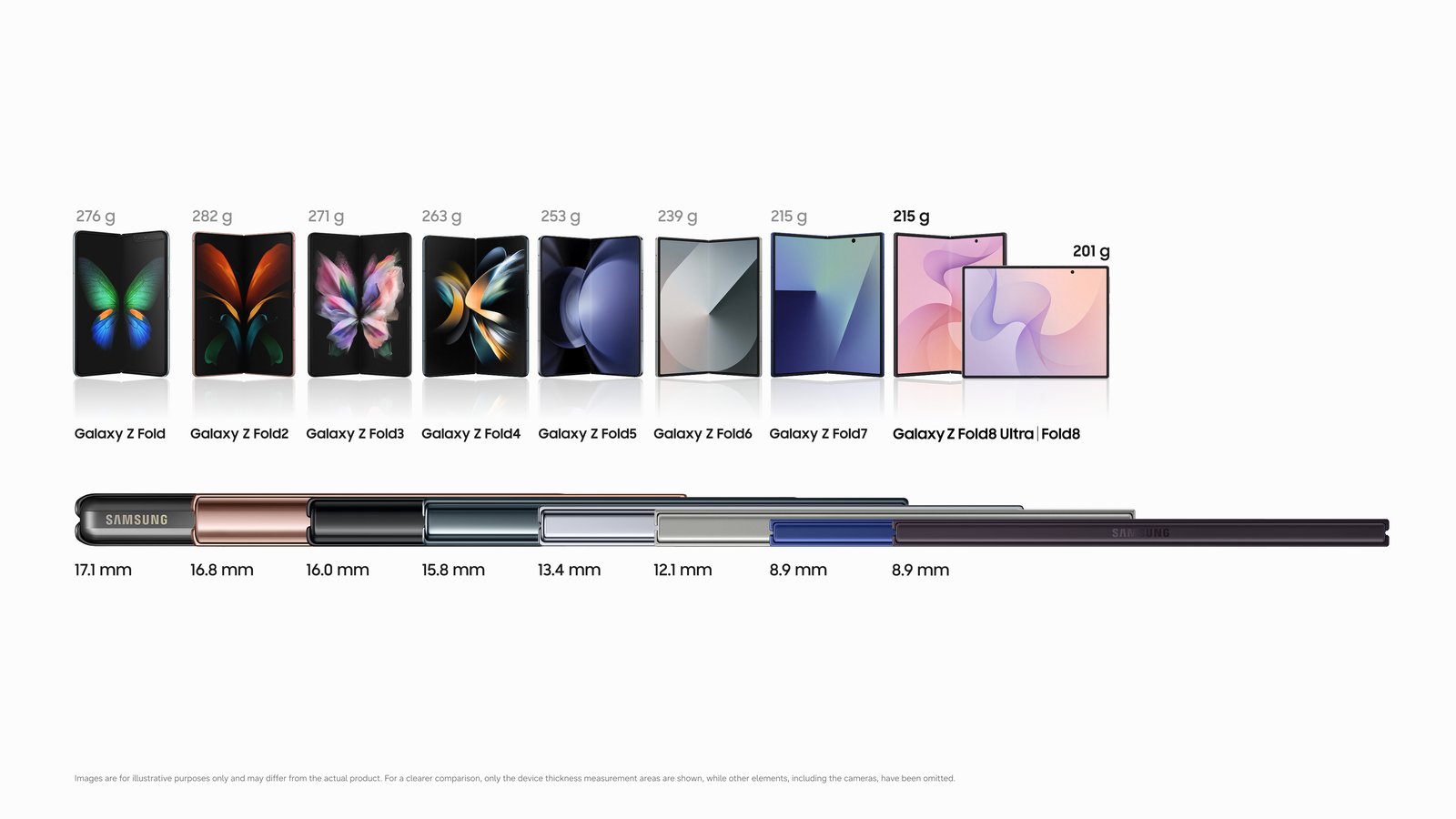 Galaxy Z Fold8, 201 gramla Samsung’un en hafif Fold modeli oldu